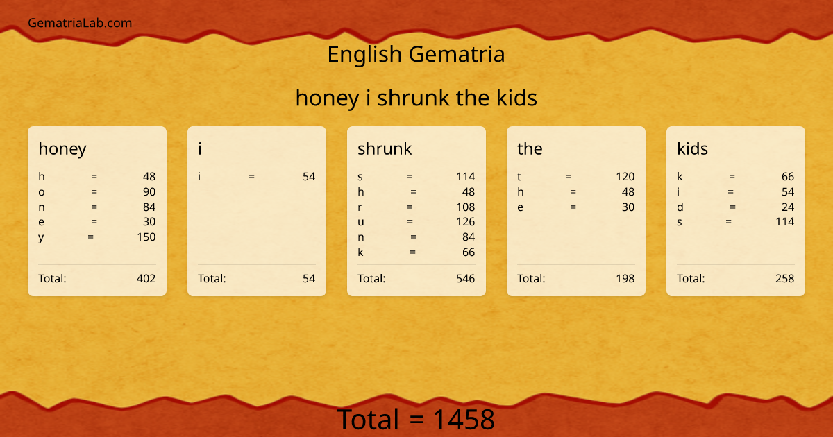 honey i shrunk the kids in english Gematria
